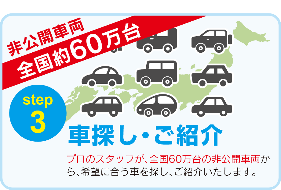 step3.車探し・ご紹介
